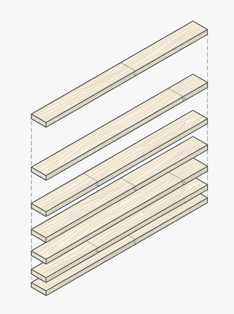 Glulam (GL)