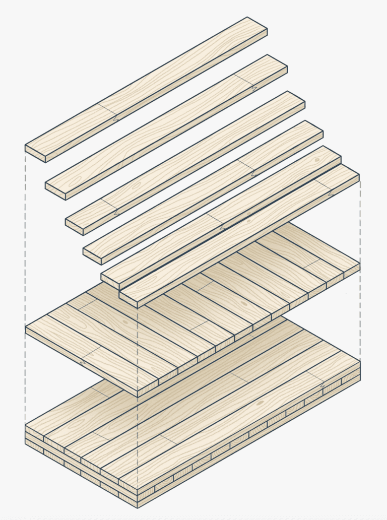 CLT (Cross-Laminated Timber)